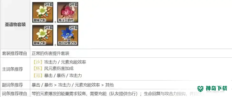 原神琴圣遗物及武器如何搭配？_原神攻略玩法_神奇下载