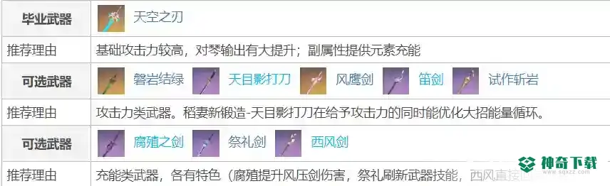 原神琴圣遗物及武器如何搭配？_原神攻略玩法_神奇下载