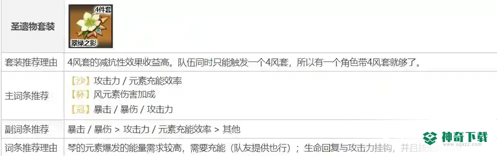 原神琴圣遗物及武器如何搭配？_原神攻略玩法_神奇下载