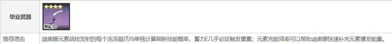 原神迪奥娜圣遗物及武器如何搭配？_原神攻略_神奇下载