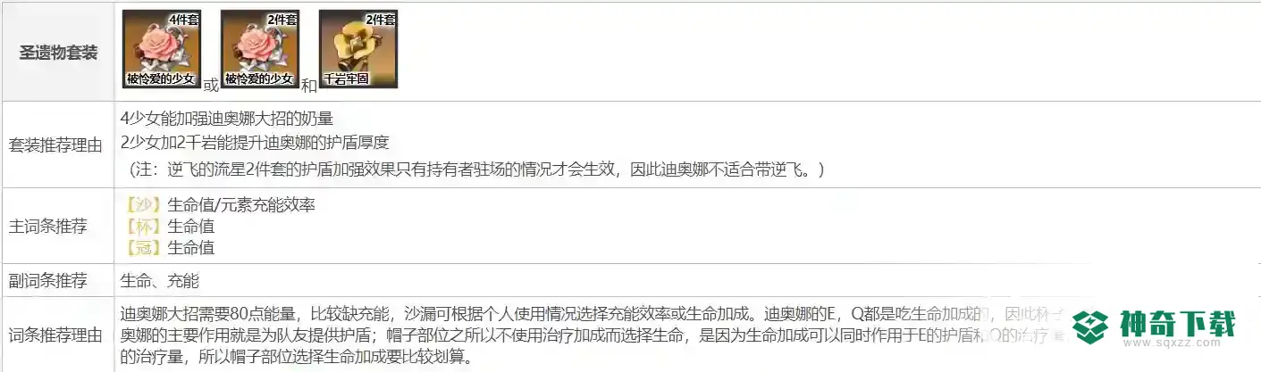 原神迪奥娜圣遗物及武器如何搭配？_原神攻略_神奇下载