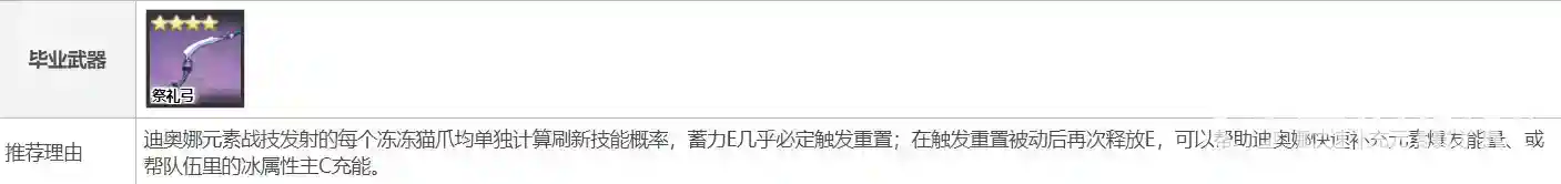 原神迪奥娜圣遗物及武器如何搭配？_原神攻略_神奇下载