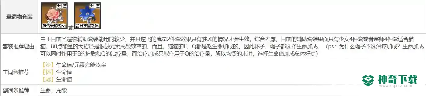 原神迪奥娜圣遗物及武器如何搭配？_原神攻略_神奇下载
