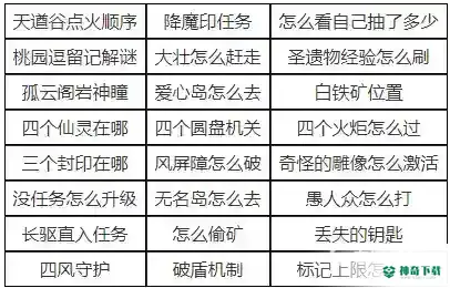 云来海六个岩属性柱子怎么开？_原神教程_神奇下载