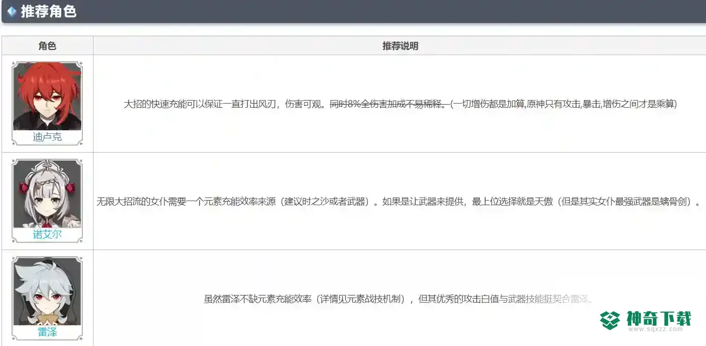 原神天空之傲给谁？_原神教程分享_神奇下载