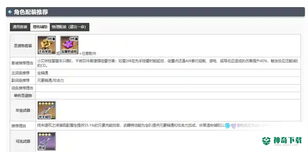 原神菲谢尔带什么圣遗物？_原神攻略教程_神奇下载