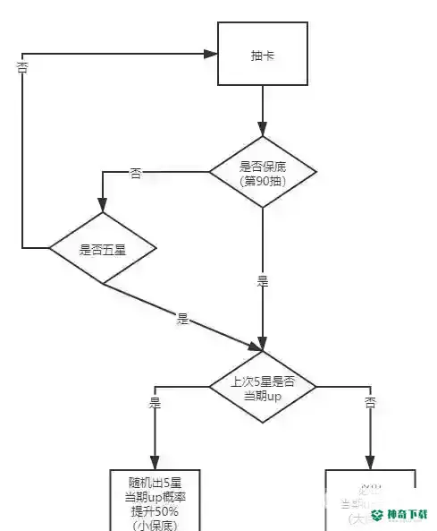 保底规则是什么？_原神攻略教程_神奇下载