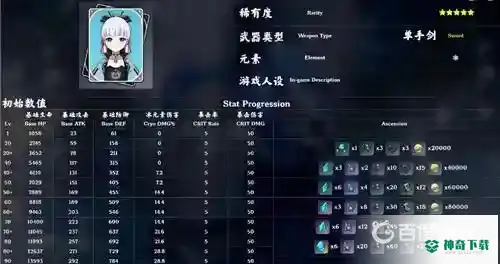 神里绫华天赋突破材料需要什么？_原神教程玩法_神奇下载