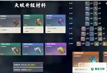 神里绫华天赋突破材料需要什么？_原神教程玩法_神奇下载