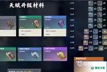 神里绫华天赋突破材料需要什么？_原神教程玩法_神奇下载