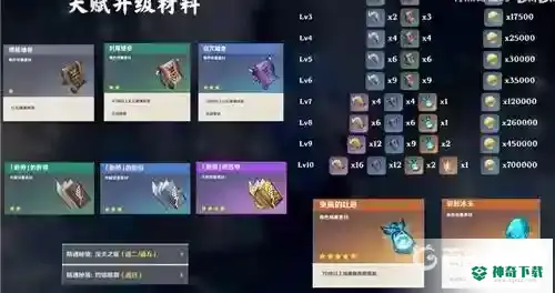 神里绫华天赋突破材料需要什么？_原神教程玩法_神奇下载