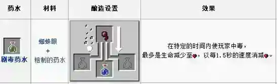 我的世界药水合成表图_我的世界手游攻略分享_神奇下载