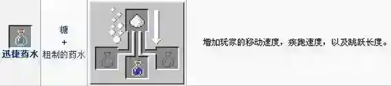 我的世界药水合成表图_我的世界手游攻略分享_神奇下载
