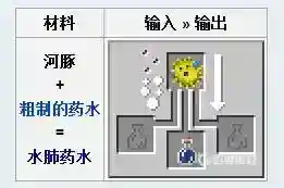 我的世界药水合成表图_我的世界手游攻略分享_神奇下载