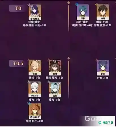 原神角色强度排行是什么？_原神教程分享_神奇下载