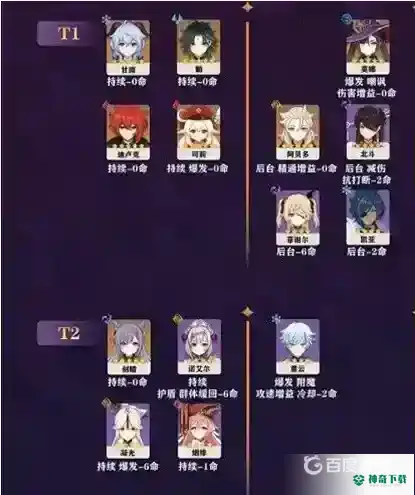 原神角色强度排行是什么？_原神教程分享_神奇下载