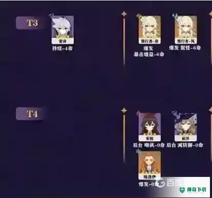 原神角色强度排行是什么？_原神教程分享_神奇下载