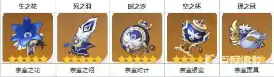 班尼特圣遗物怎么搭配？_原神攻略教程_神奇下载