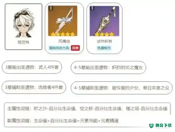 班尼特圣遗物怎么搭配？_原神攻略教程_神奇下载