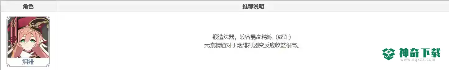 原神万国诸海图谱适合谁？_原神教程攻略_神奇下载