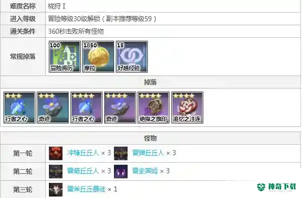 原神绝缘套在哪刷？_原神教程_神奇下载