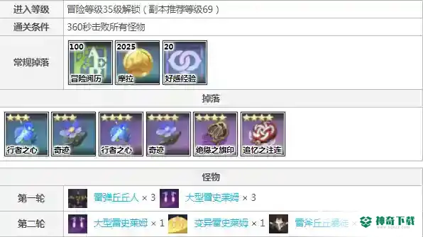 原神绝缘套在哪刷？_原神教程_神奇下载