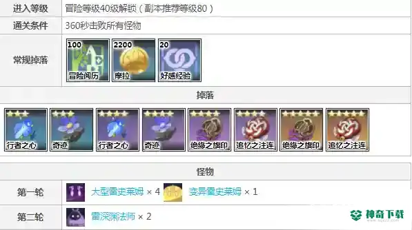 原神绝缘套在哪刷？_原神教程_神奇下载
