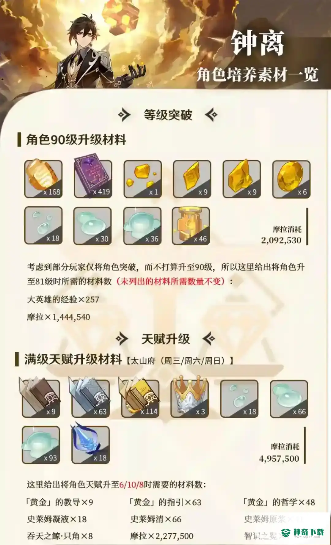 原神钟离天赋突破材料一共多少？_原神攻略分享_神奇下载