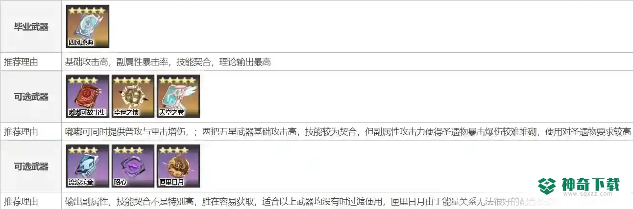 原神凝光武器圣遗物如何搭配？_原神教程攻略_神奇下载