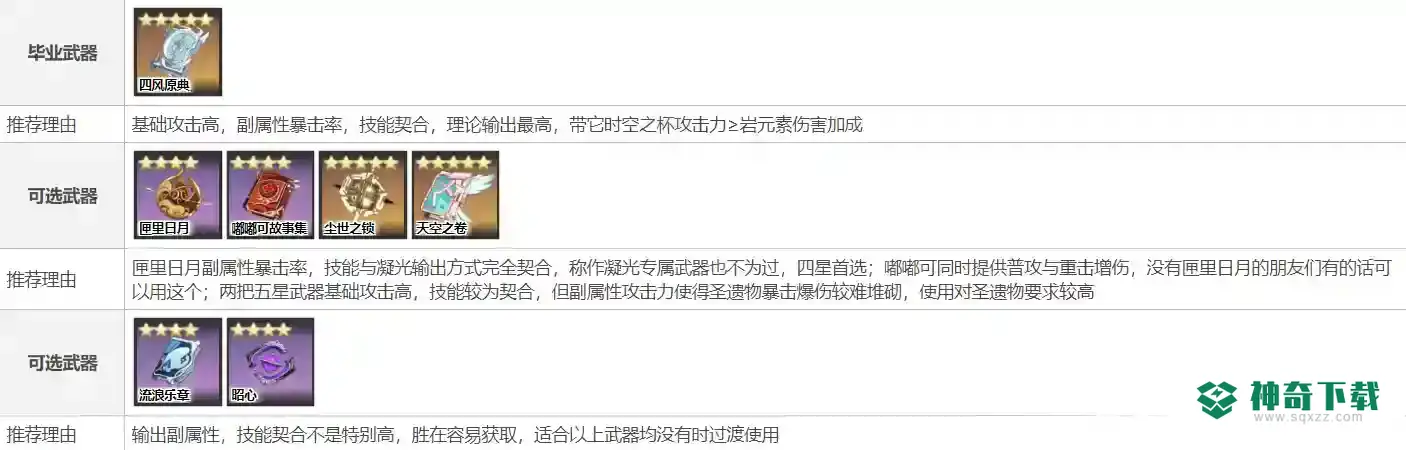 原神凝光武器圣遗物如何搭配？_原神教程攻略_神奇下载