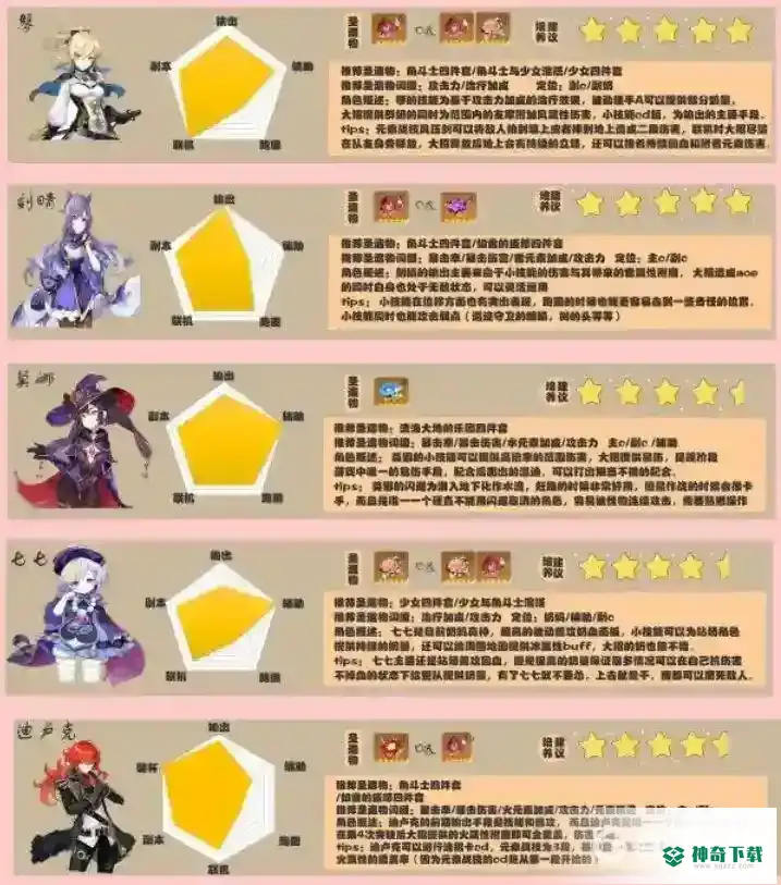 都有什么角色？_原神教程_神奇下载