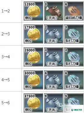 原神雷神天赋升级材料是什么？_原神教程玩法_神奇下载