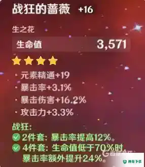 迪卢克推荐什么圣遗物？_原神教程_神奇下载