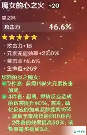 迪卢克推荐什么圣遗物？_原神教程_神奇下载