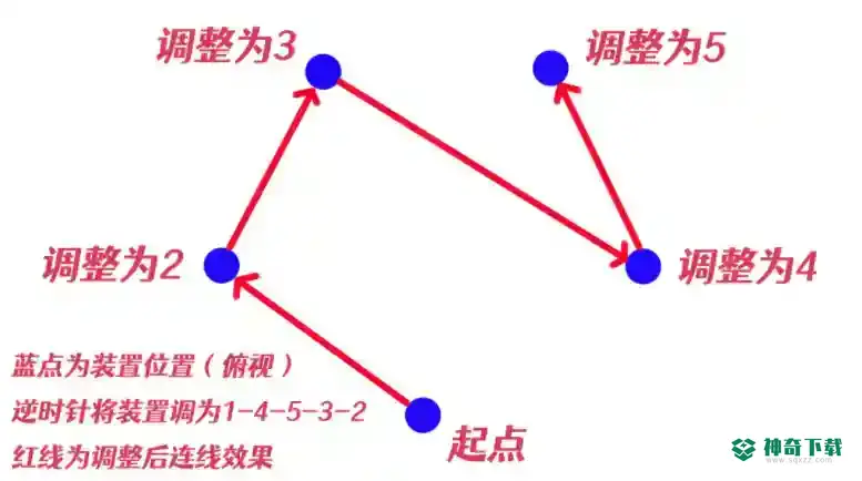 原神击败瘴晦瘤解密顺序是什么？_原神教程玩法_神奇下载