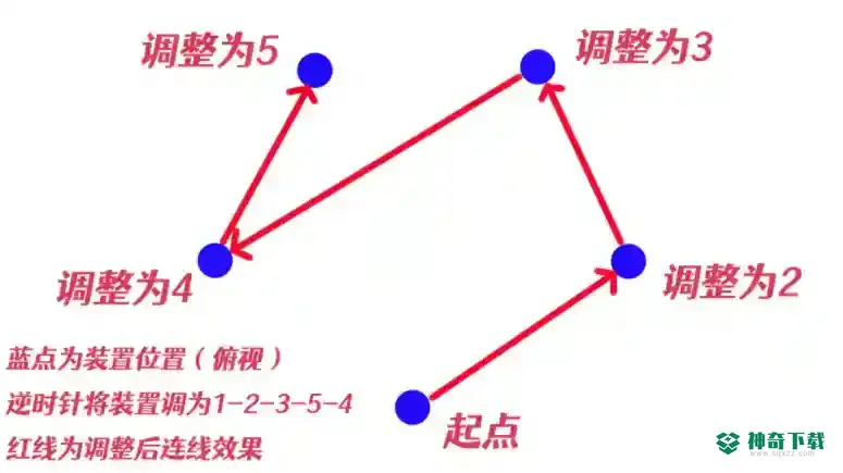 原神击败瘴晦瘤解密顺序是什么？_原神教程玩法_神奇下载