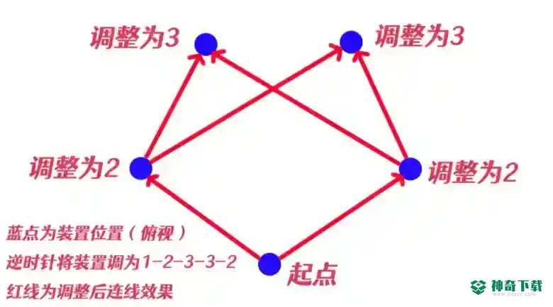 原神击败瘴晦瘤解密顺序是什么？_原神教程玩法_神奇下载