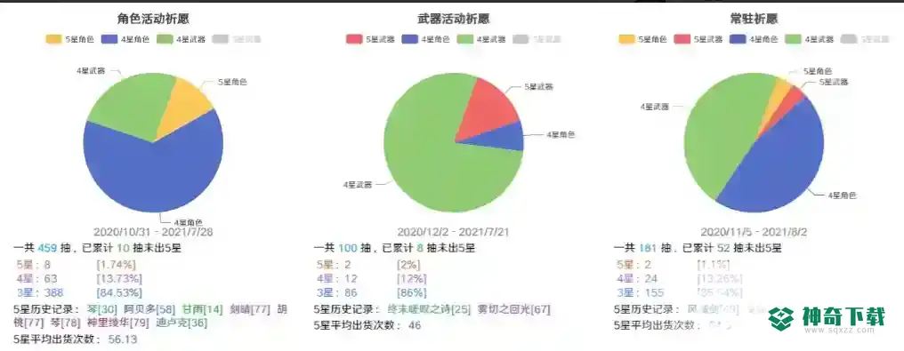 原神小保底中了大保底还有吗？_原神攻略玩法_神奇下载