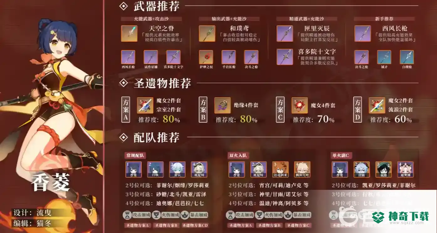 原神香菱用什么圣遗物好？_原神攻略_神奇下载