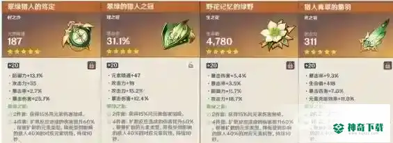 原神温迪圣遗物怎么选择？_原神玩法分享_神奇下载