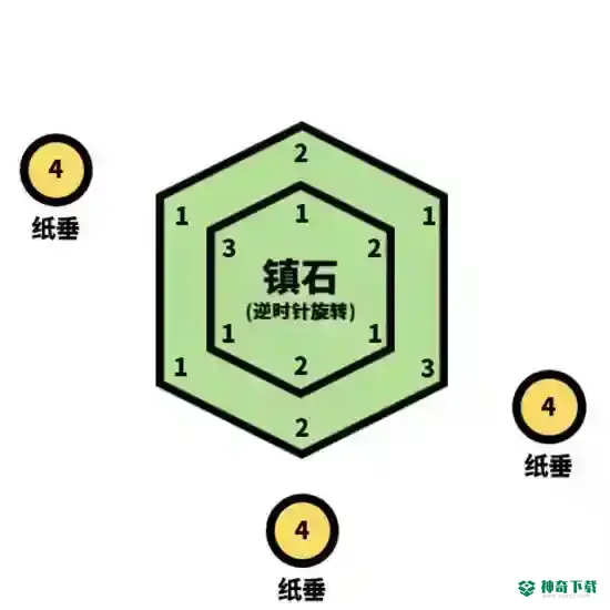 原神镇石怎么封印？_原神攻略分享_神奇下载