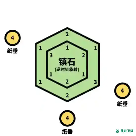 原神镇石怎么封印？_原神攻略分享_神奇下载