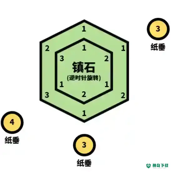 原神镇石怎么封印？_原神攻略分享_神奇下载