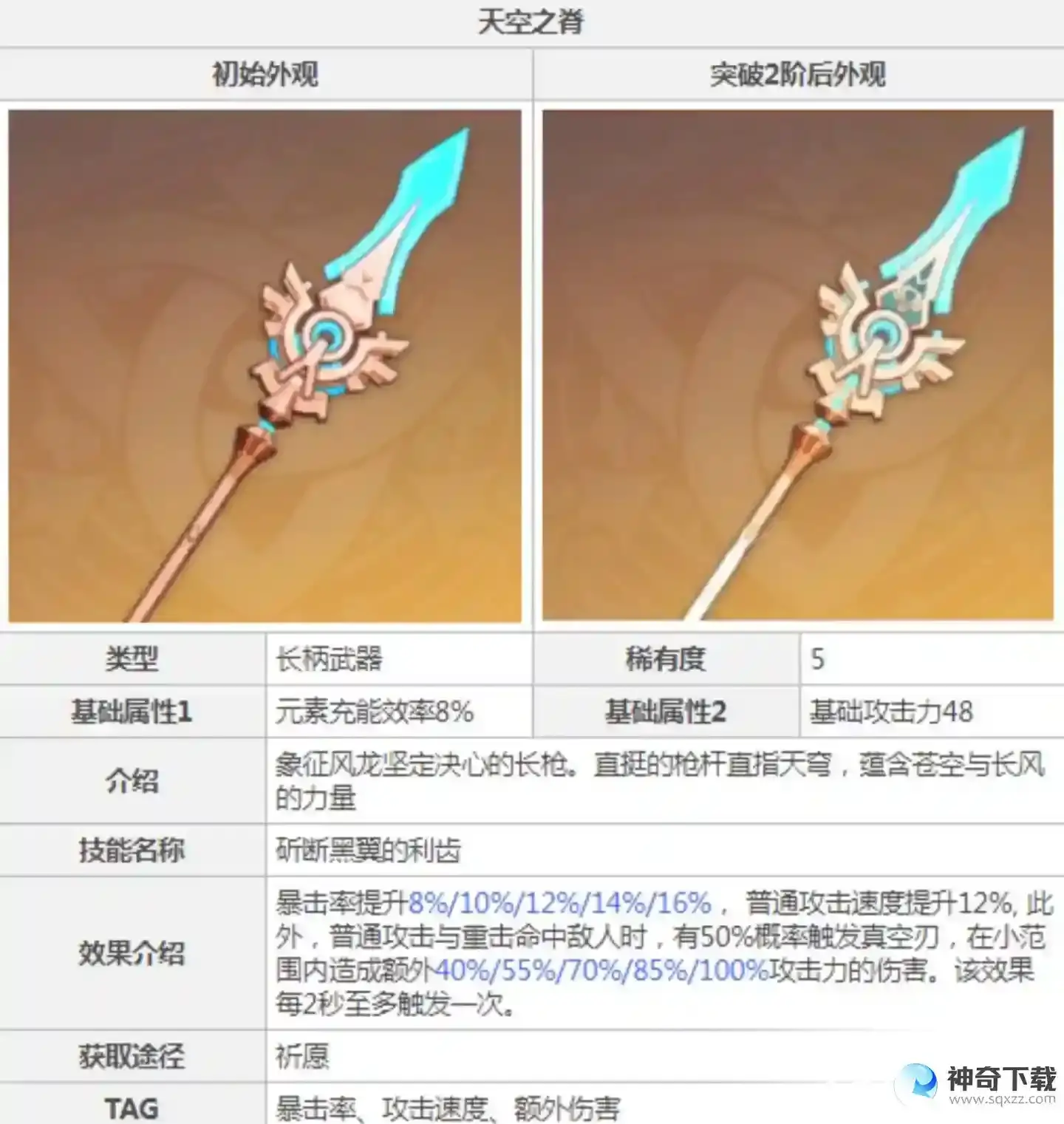 原神雷神国家队圣遗物及武器搭配是什么？_原神玩法分享_神奇下载