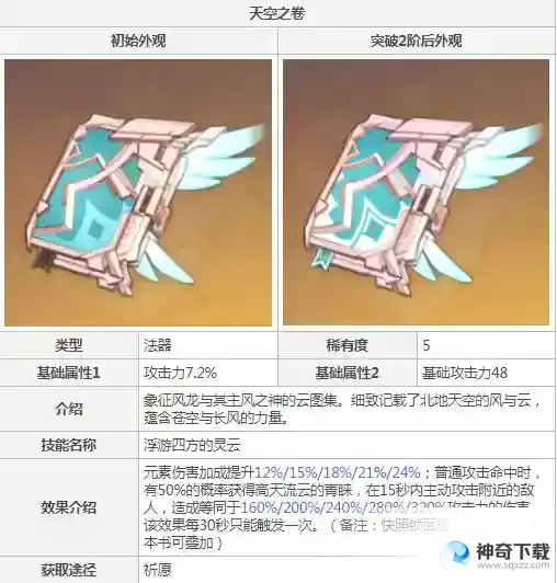 原神莫娜用什么武器？_原神教程攻略_神奇下载