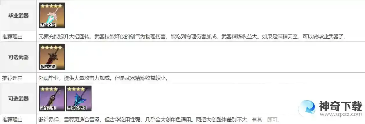 原神雷泽武器圣遗物推荐什么？_原神攻略教程_神奇下载