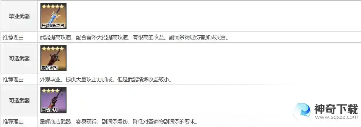 原神雷泽武器圣遗物推荐什么？_原神攻略教程_神奇下载