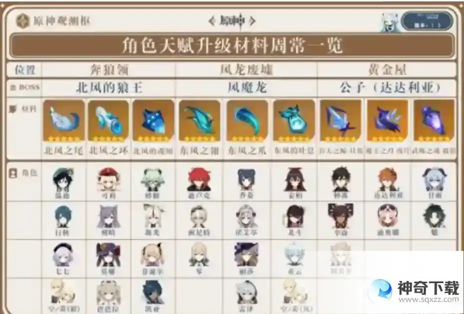 原神周本有几个？_原神教程分享_神奇下载