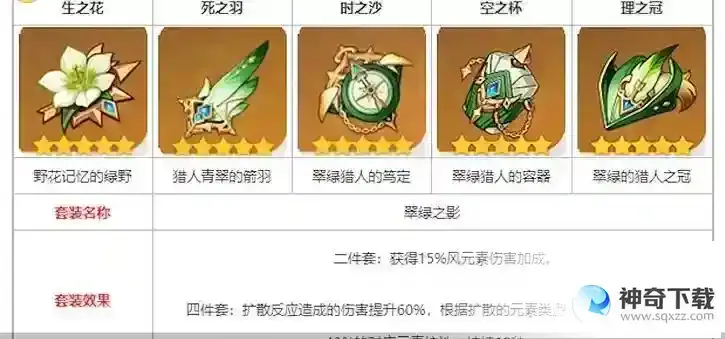 原神砂糖圣遗物推荐什么？_原神教程_神奇下载