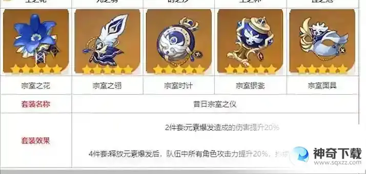 原神砂糖圣遗物推荐什么？_原神教程_神奇下载